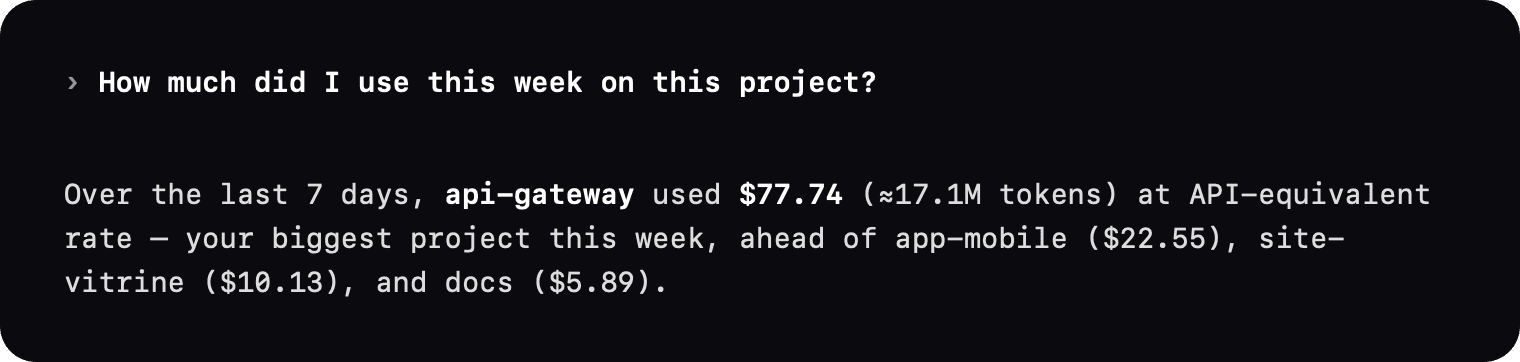 A question to the agent: “How much have I used on this project this week?”, answered as cost at API prices and tokens