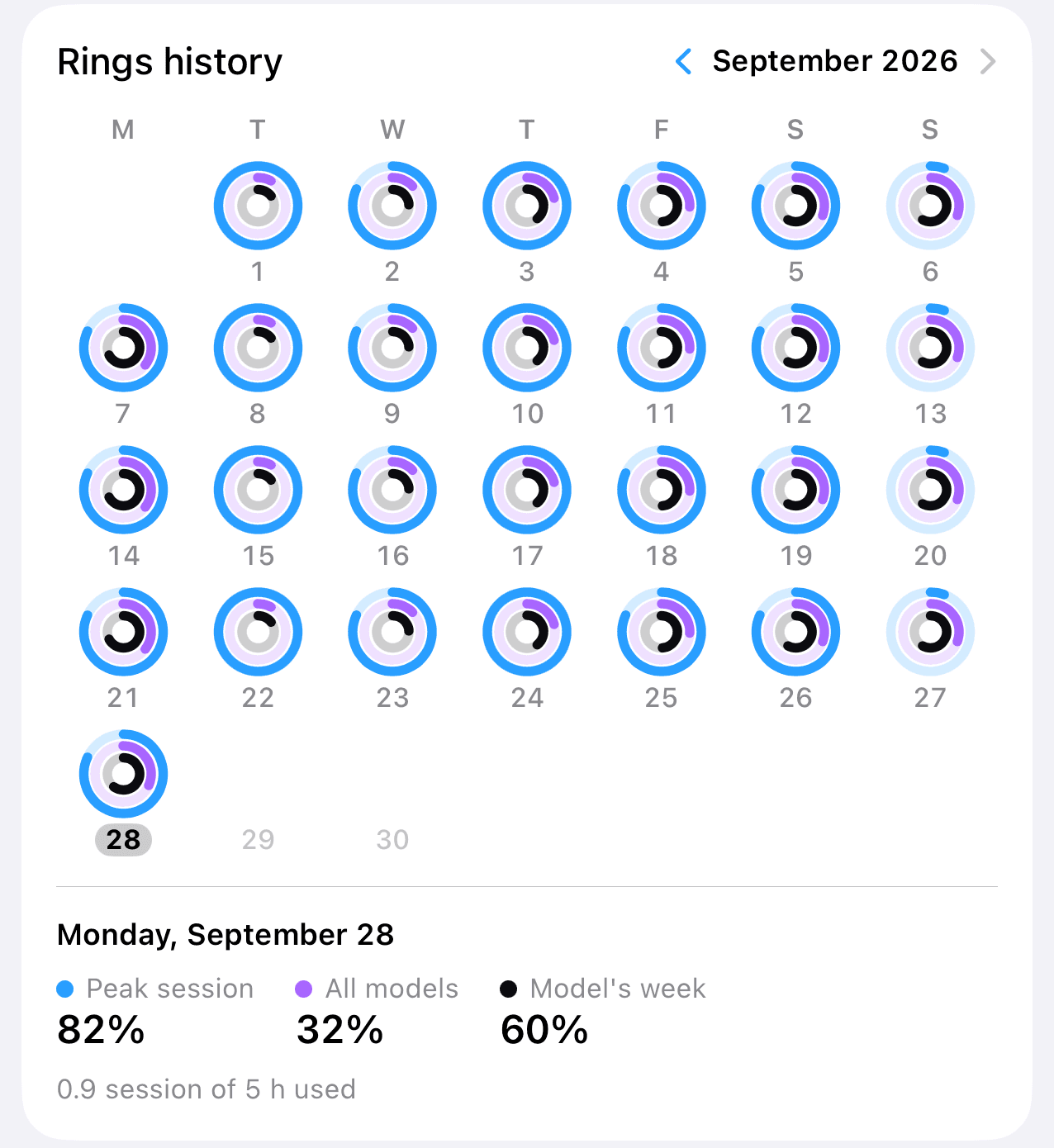 The rings calendar and the weekly recap