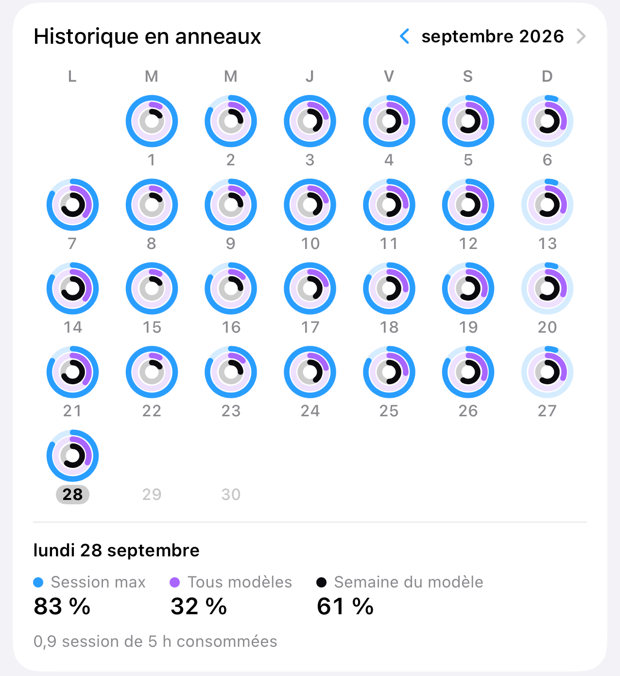 Le calendrier en anneaux et le bilan de la semaine