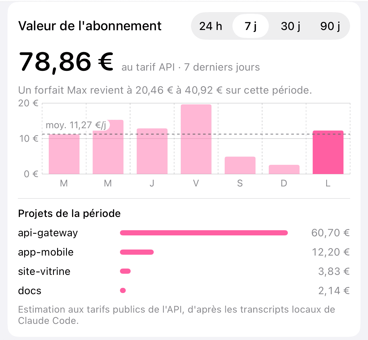 La valeur de l’abonnement et les projets de la période